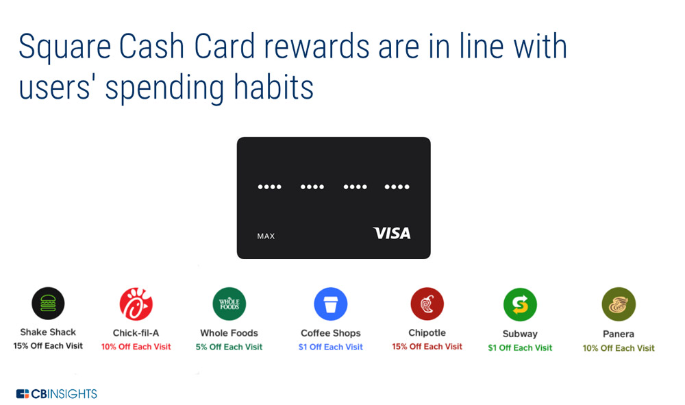 پاداش‌های نقدی کارت نقدی اسکوور (Square) همگام با عادات خرج کردن کاربران