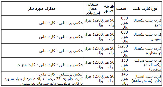 قیمت بلیط بی ار تی