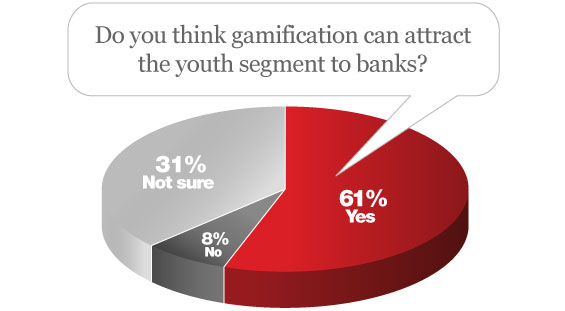 gamification_gen_y_banking-index-way2pay-94-07-25