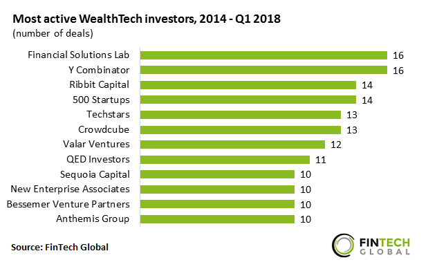برترین شرکت‌های سرمایه‌گذاری ولث‌تک 