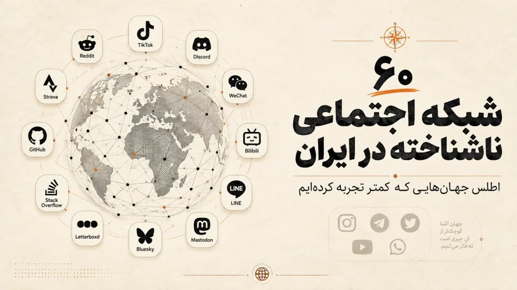 پوستر تصویر شاخص مقاله ۶۰ شبکه اجتماعی ناشناخته در ایران؛ شامل یک کره شبکه‌ای و لوگوهای چند شبکه اجتماعی جهانی مانند ردیت، تیک‌تاک، دیسکورد، وی‌چت، بیلی‌بیلی، لاین، ماستودون، بلواسکای، لترباکسد، استک اورفلو، گیت‌هاب و استراوا