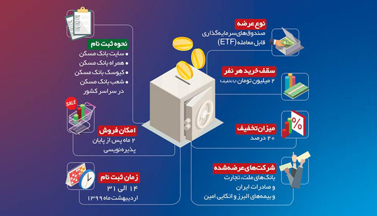 صندوق‌های ETF گامی بزرگ برای مشارکت مردمی 2