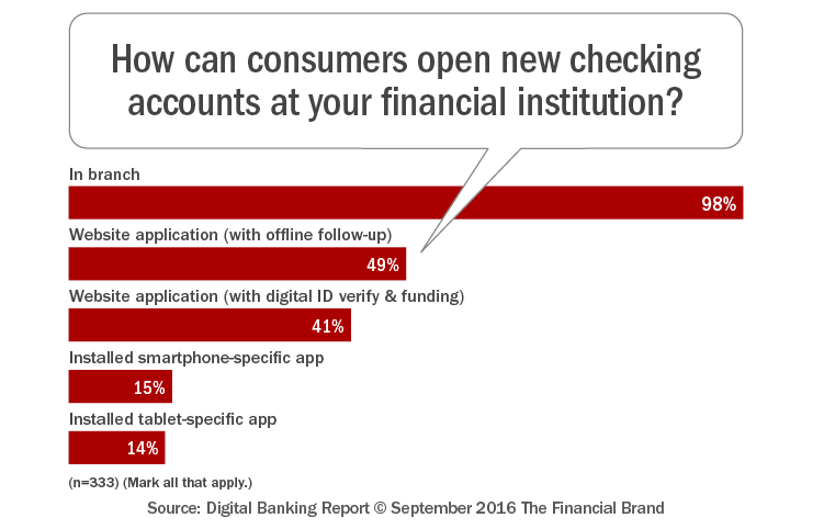 how_can_consumers_open_new_checking_accounts_at_your_financial_instit-ution