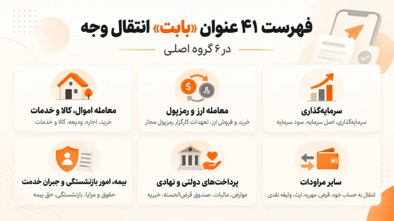 جدول ۴۱ عنوان بابت در نقل‌وانتقالات الکترونیکی اشخاص