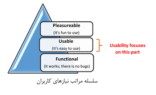 Usability-Focuses-Index-way2pay-94-02-24