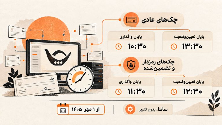 تصویرسازی ساعت جدید فعالیت سامانه چکاوک از اول مهر ۱۴۰۵