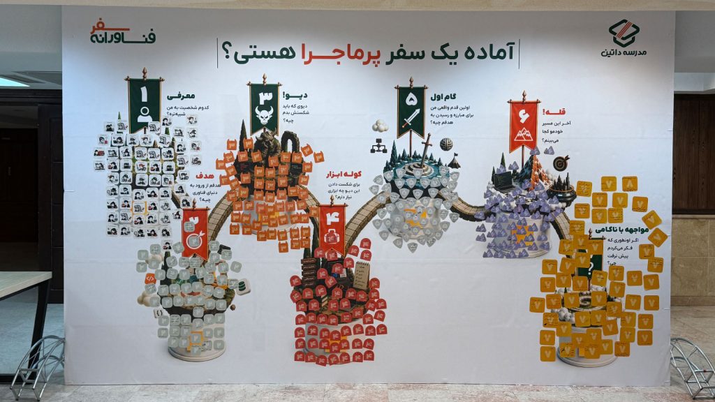 عکس شرکتکنندگان سومین بوتکمپ سفر فناورانه داتین در دانشگاه خاتم