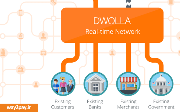 dwolla-Realtime-Index-way2pay-93-11-18