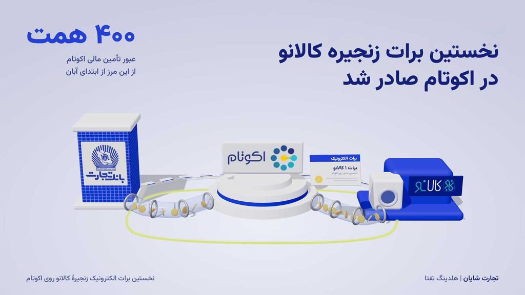 اکوتام؛ عبور از ۴۰۰ همت تأمین مالی زنجیرهای و صدور نخستین برات الکترونیک کالانو