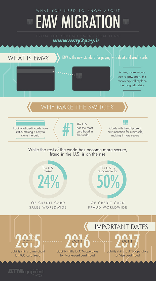 emv-migration-infographic-small-index-way2pay-94-07-28