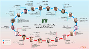 entekhabat-1000-way2pay-99-09-092