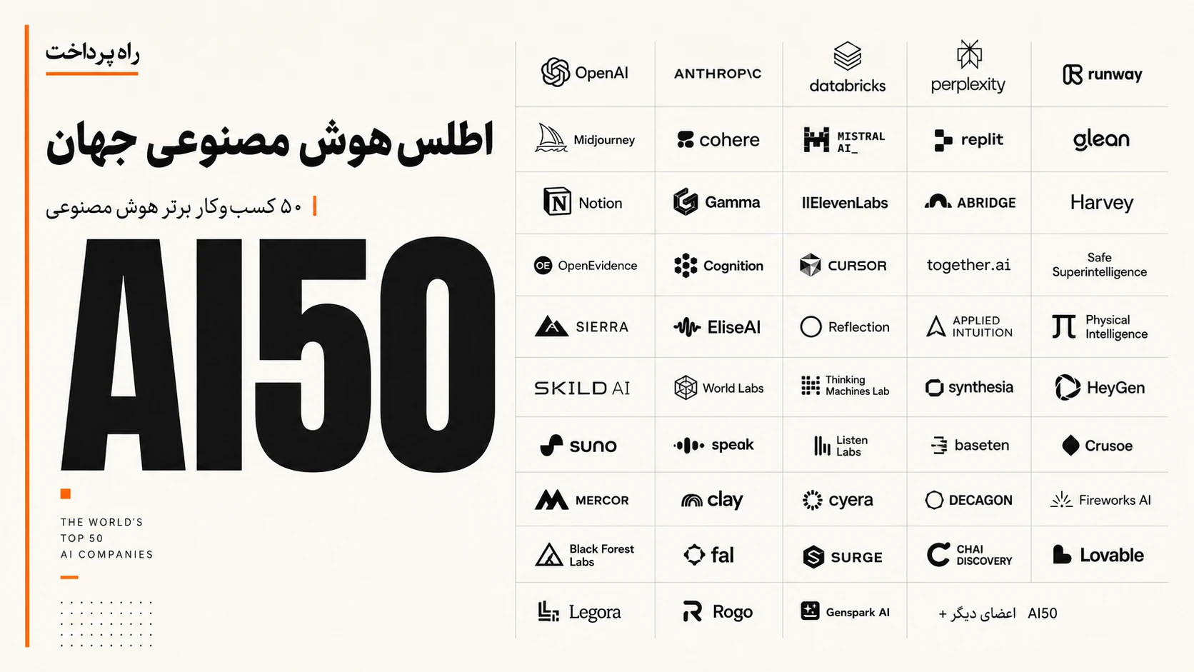 راه پرداخت با انتشار اطلس هوش مصنوعی جهان، ۵۰ کسبوکار برتر فهرست AI50 فوربس ۲۰۲۶ را معرفی کرده و از برنامه خود برای انتشار اطلس هوش مصنوعی ایران خبر داده است.