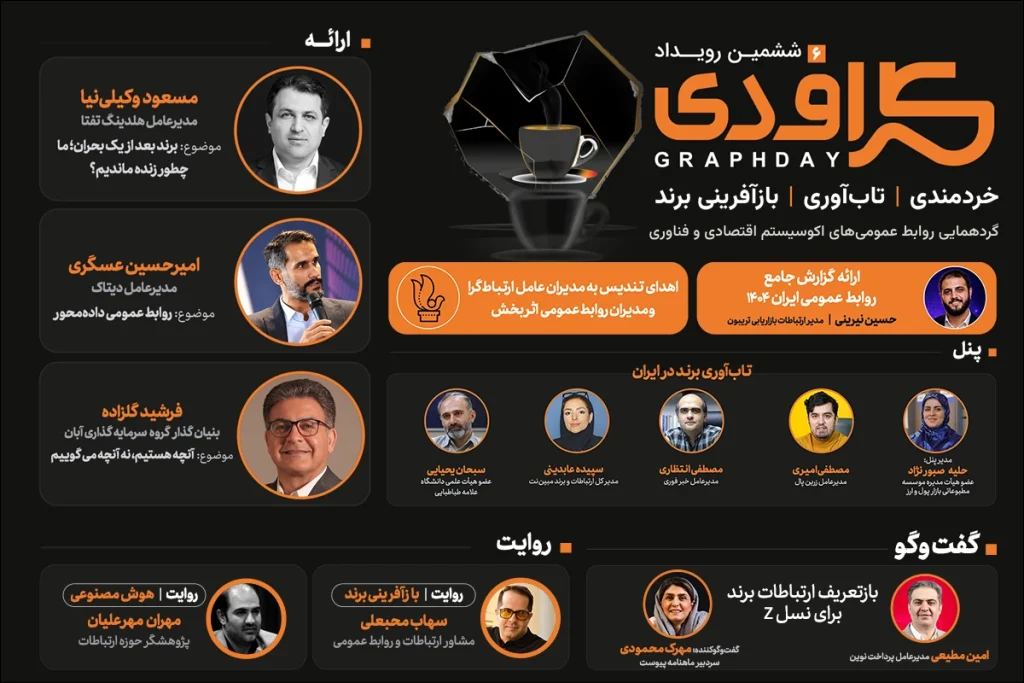 معرفی سخنرانان و پنلیستهای ششمین گرافدی