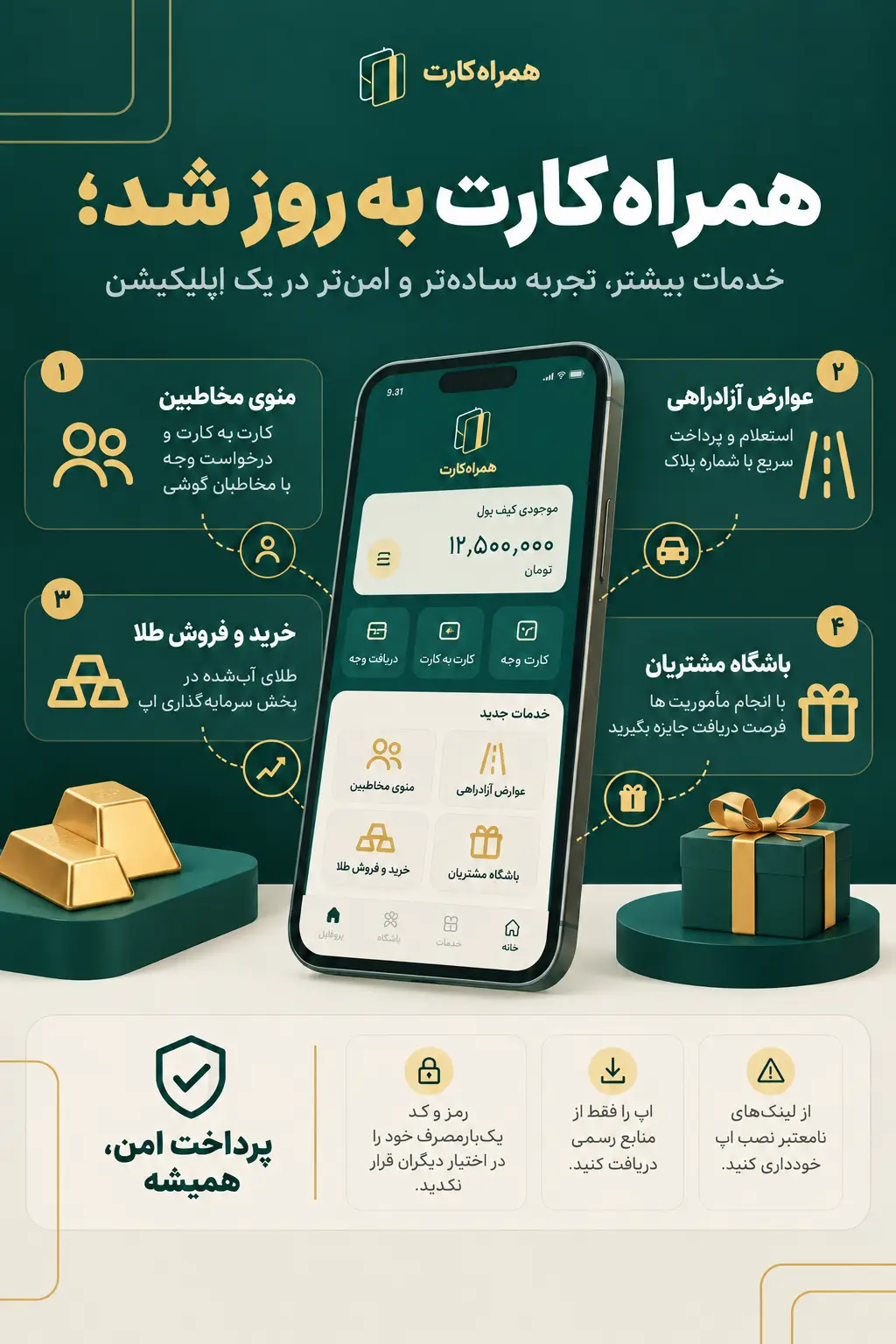 تصویرسازی نسخه جدید همراهکارت با لوگوی اپلیکیشن در مرکز و نمادهای خریدوفروش طلا، پرداخت عوارض آزادراهی، منوی مخاطبان و باشگاه مشتریان