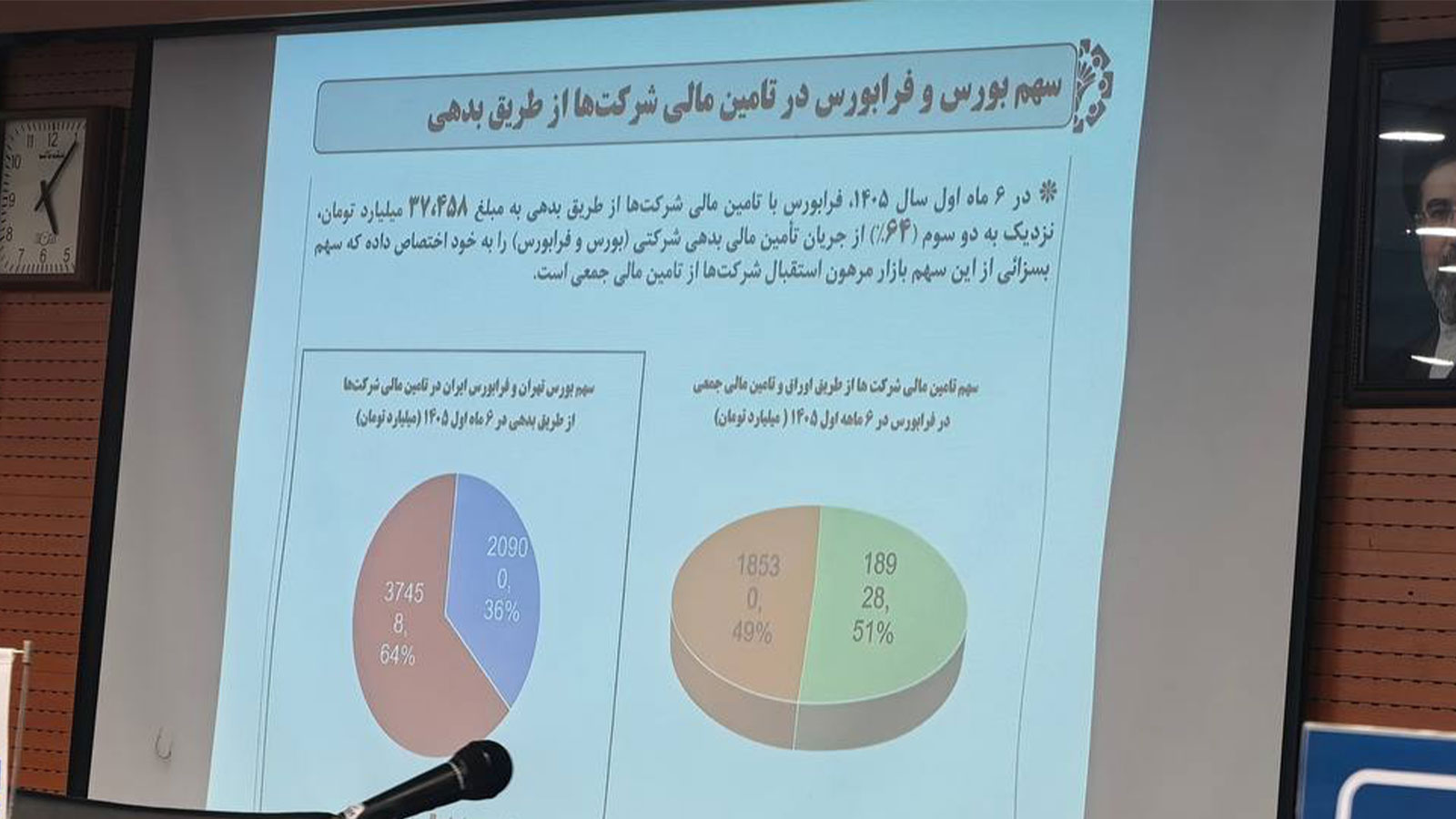 نخستین رویداد سالانه تأمین مالی جمعی ایران با حضور مدیران بازار سرمایه و فعالان صنعت