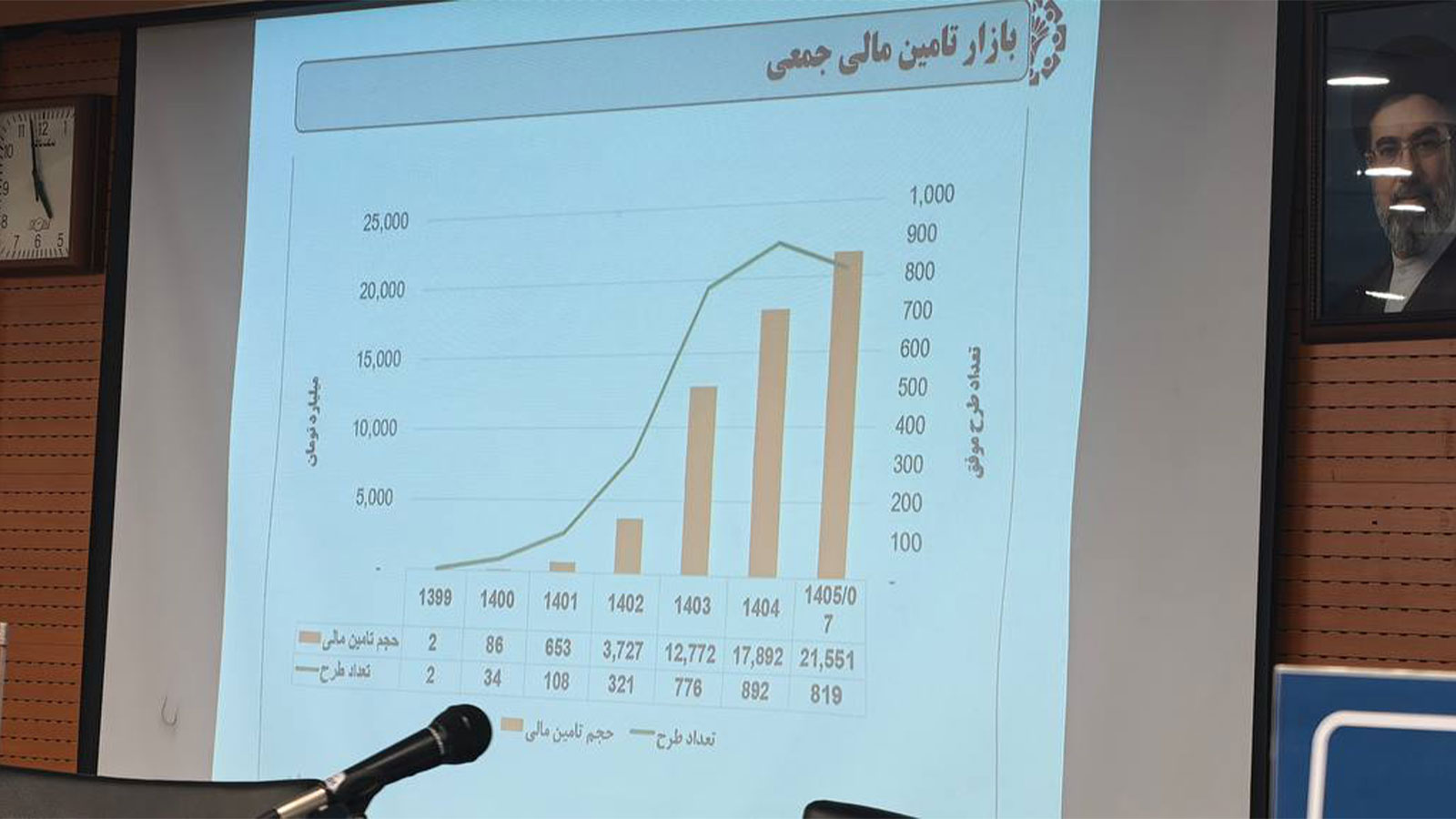 نخستین رویداد سالانه تأمین مالی جمعی ایران با حضور مدیران بازار سرمایه و فعالان صنعت