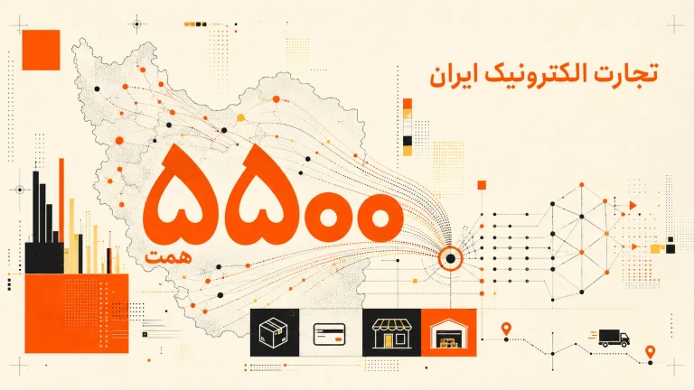 پوستر داده‌محور گزارش تجارت الکترونیک ایران با عدد ۵۵۰۰ همت و نقشه ایران