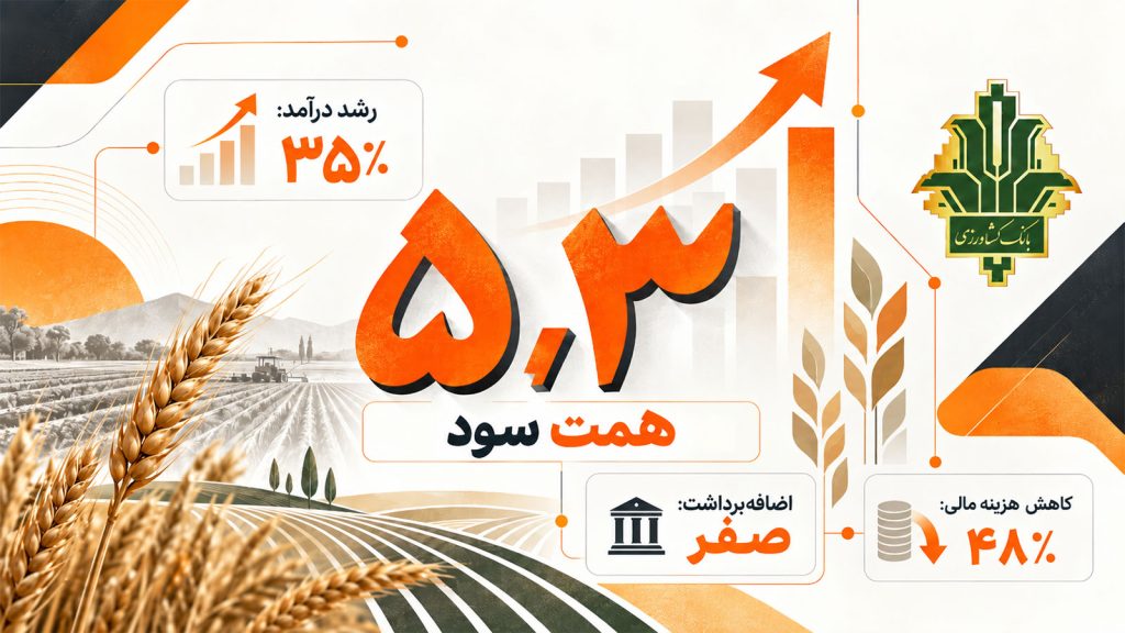 اینفوگرافیک عملکرد بانک کشاورزی با تأکید بر سود ۵.۳ همتی، صفر شدن اضافهبرداشت از بانک مرکزی