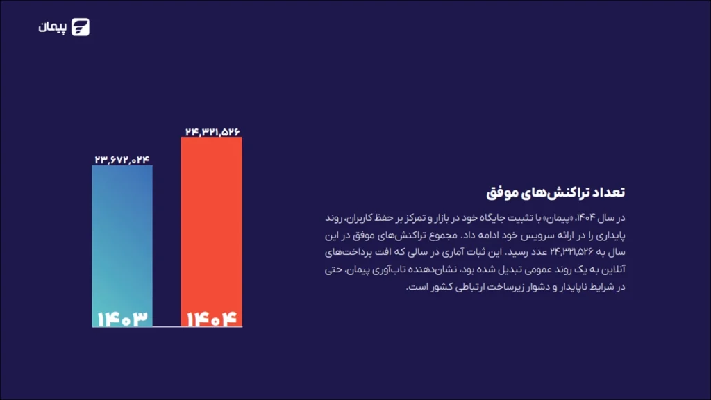 گزارش سال ۱۴۰۴ پیمان منتشر شد