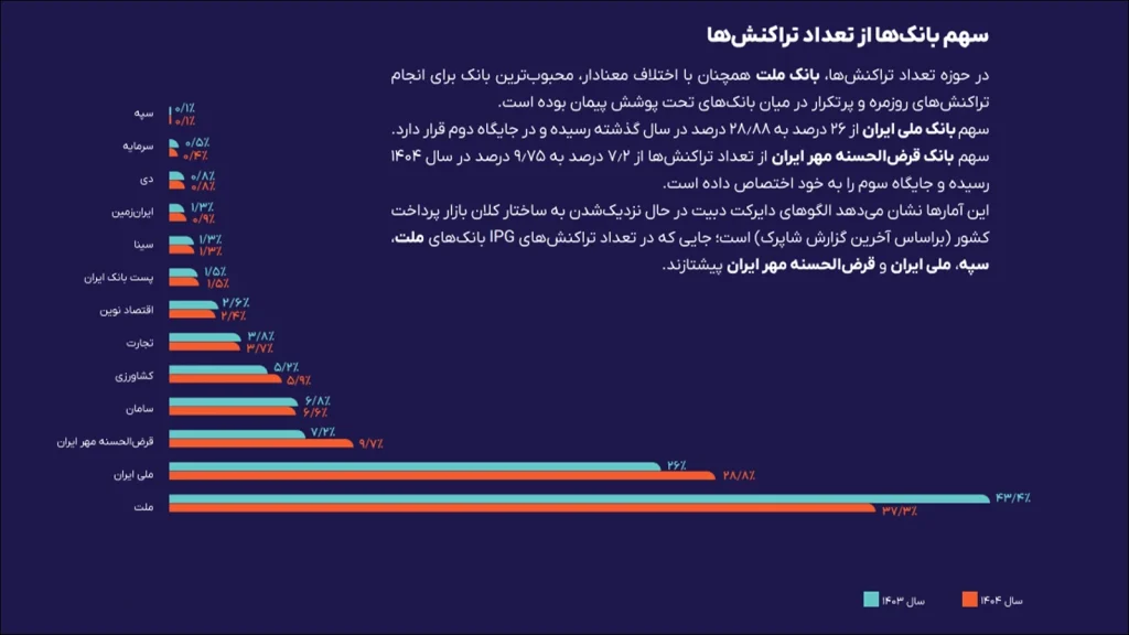 گزارش سال ۱۴۰۴ پیمان منتشر شد