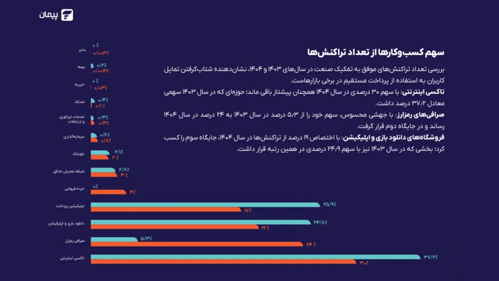 گزارش سال ۱۴۰۴ پیمان منتشر شد