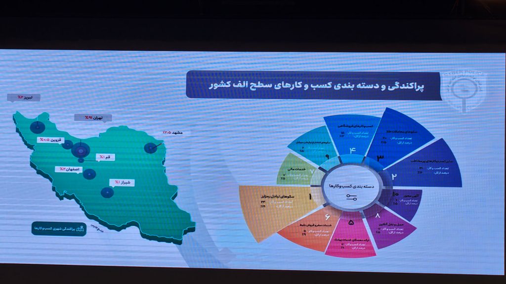 نمایی از سومین همایش سکوهای اینترنتی پلیس فتا با موضوع پیوست رسانهای حملات سایبری