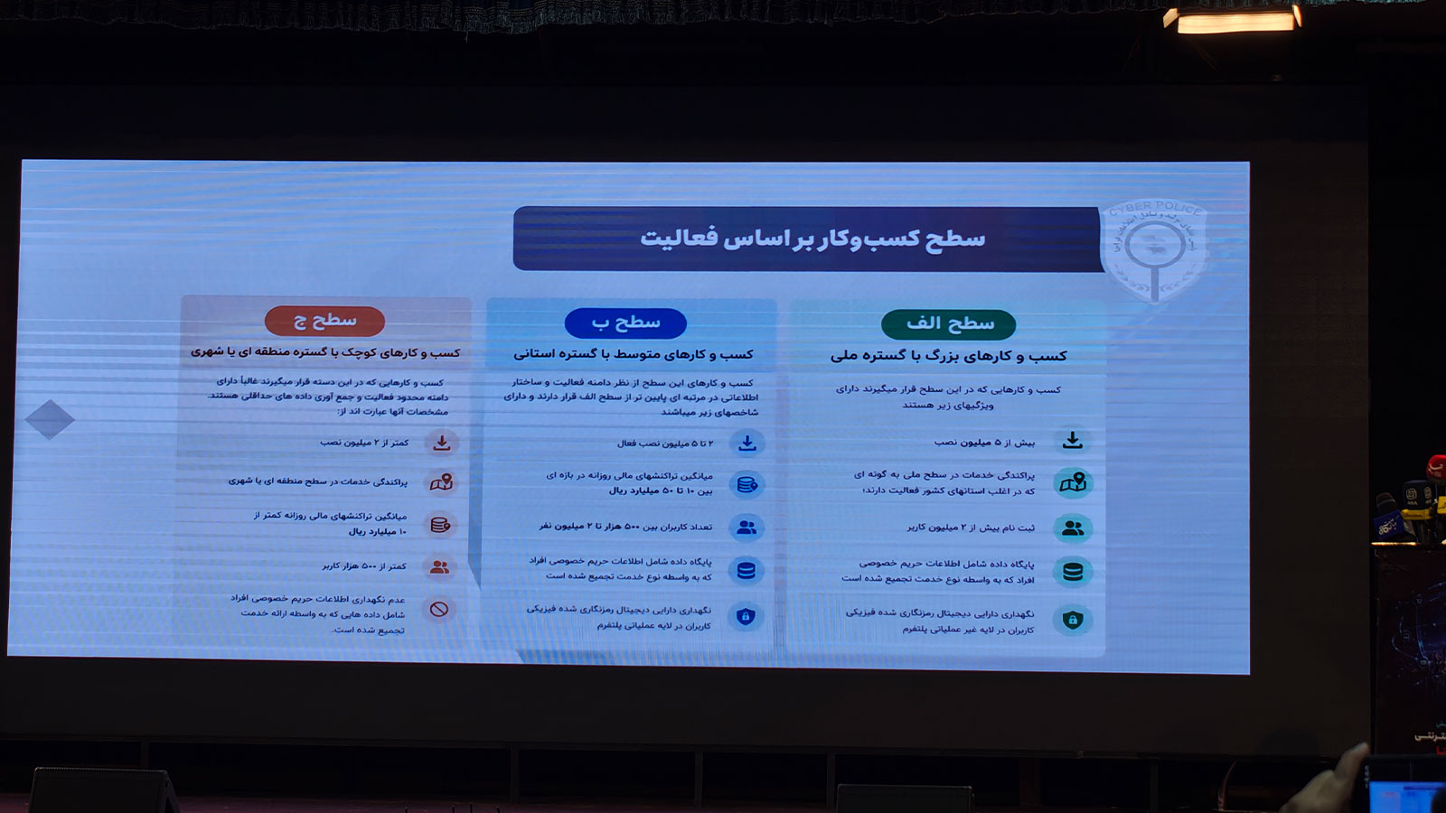 نمایی از سومین همایش سکوهای اینترنتی پلیس فتا با موضوع پیوست رسانه‌ای حملات سایبری