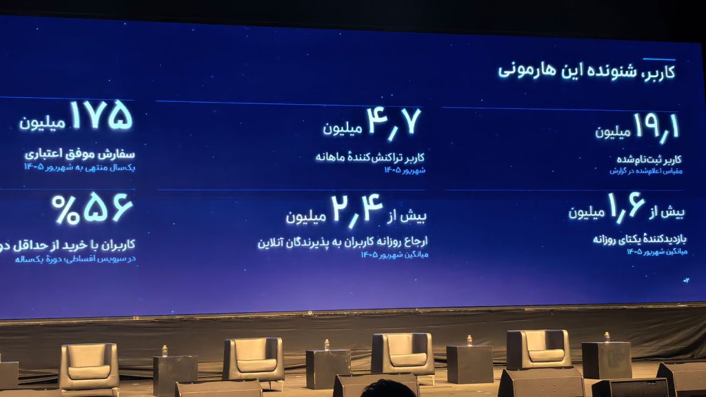 رونمایی از گزارش صنعت بیانپیال ایران در رویداد «نت به نت، در پی یک صدا»