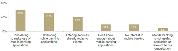 نمودار 5-میزان پذیرش و استفاده از خدمات موبایل بانک