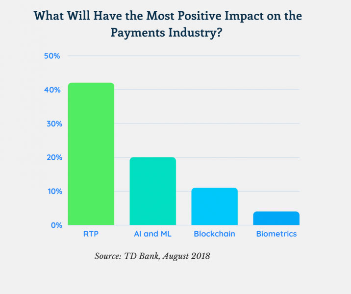چه چیزی بیشترین تأثیر مثبت را بر صنعت خواهد نهاد؟