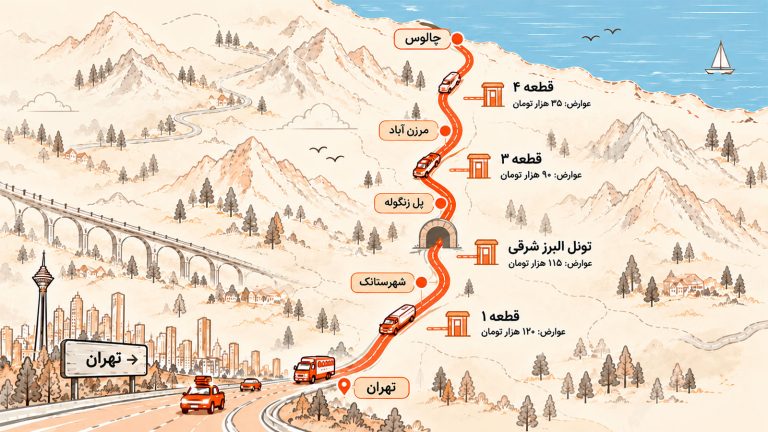نقشه مسیر آزادراه تهران–شمال و عوارض قطعات مختلف برای خودروهای سواری