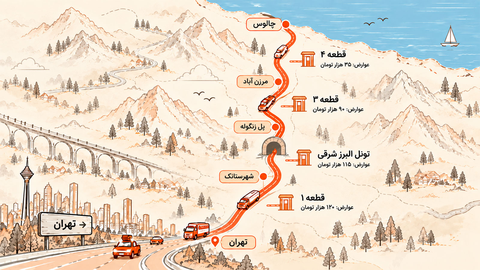 نقشه مسیر آزادراه تهران–شمال و عوارض قطعات مختلف برای خودروهای سواری