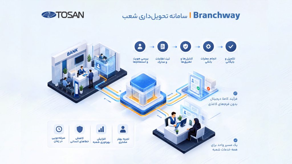 تصویر مفهومی سامانه BranchWay توسن برای دیجیتالیسازی و یکپارچهسازی فرایندهای شعب بانکی