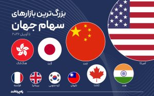 تصویر-شاخص-راه_پرداخت-بزرگ_ترین-بازارهای-سهام-جهان