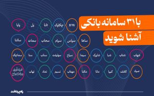 تصویر_شاخص_با_۳۱_سامانه_بانکی_آشنا_شوید..