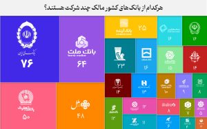تصویر_شاخص_راه‌پرداخت_نمودار_بانک‌ها