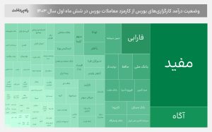 نمودار سهمی کارگزاری‌ها-03