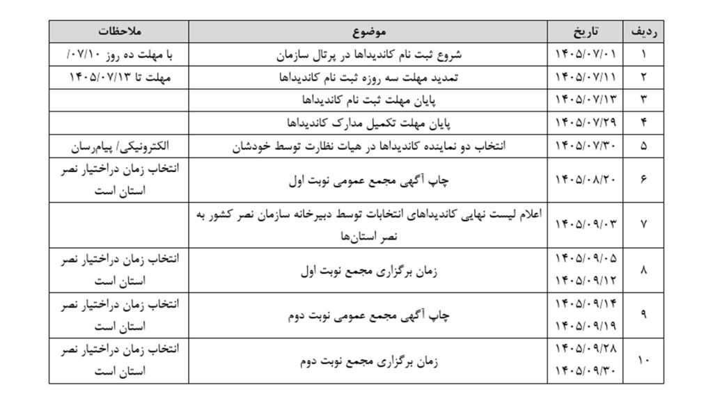 ثبتنام انتخابات هیئتمدیره نصر تهران تا ۱۰ مهر ادامه دارد